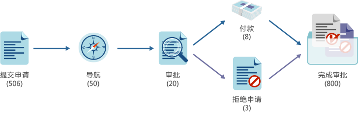 云办公平台文档导航工具