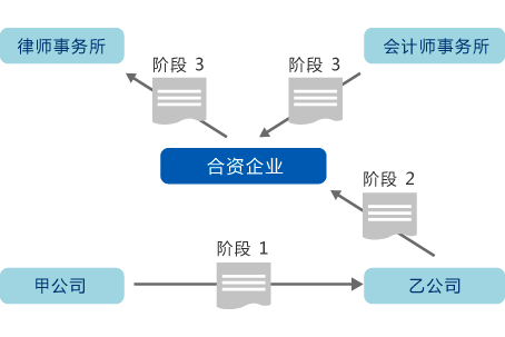 云OA文件审批管理软件