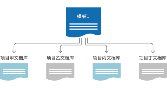 SaaS企业OA项目文档模板