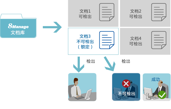 OA云文档编辑工具