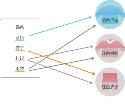 OA云电子文档检索工具