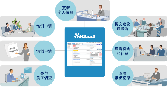 SaaS办公自动化OA系统