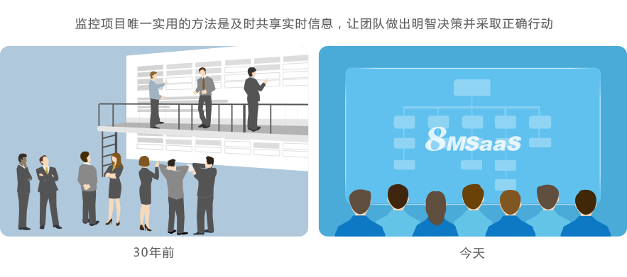 8MCloud技术项目管理软件