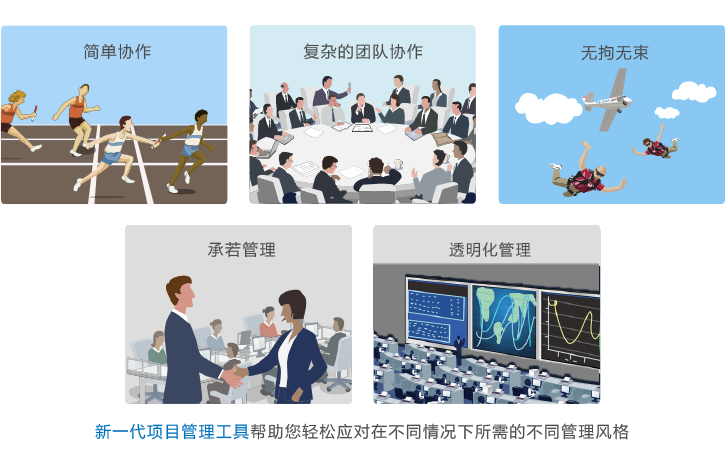 8MCloud PMP新一代项目管理软件