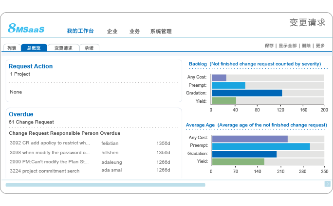 saas企业项目变更管理软件