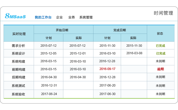 saas企业项目时间管理平台