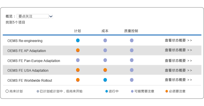 云端项目质量管理系统