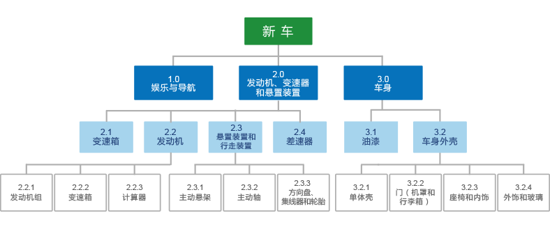 Cloud 简易项目活动计划管理软件