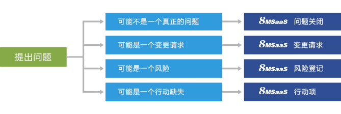 研发项目沟通管理平台租用