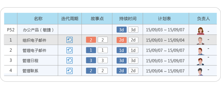 Cloud 敏捷 Scrum 项目管理软件