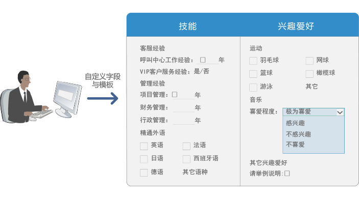 人力资源管理系统