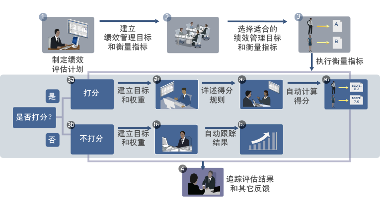 人力资源管理系统