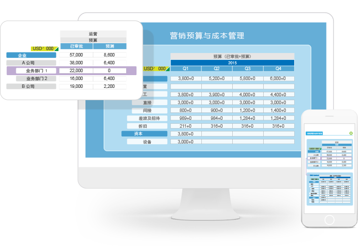 8MCloud零售营销管理系统