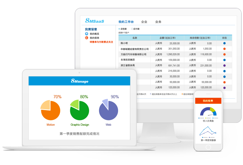 8MCloud销售管理软件