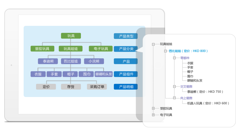 SaaS产品管理工具产品地图