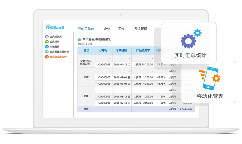 CRM会员销售额排名