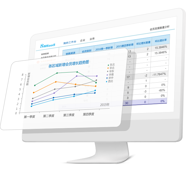 SaaS会员信息分析管理系统