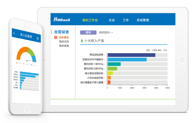 商城管理系统业务分析报表