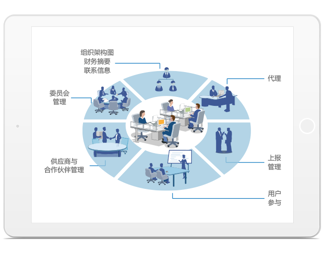 saas中大型企业项目协作管理系统