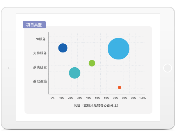 SaaS项目组合管理软件