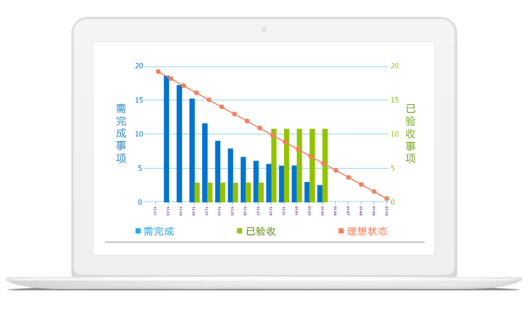 敏捷管理工具燃尽图