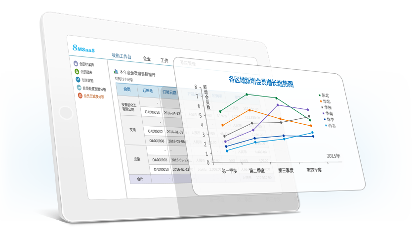 8MCloud零售行业管理系统