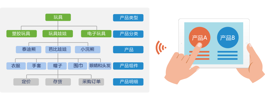 SaaS产品销售管理系统