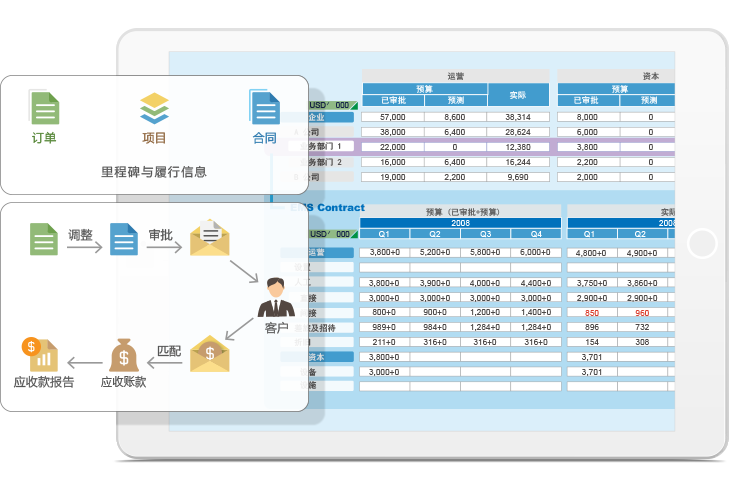 云端项目费用管理系统