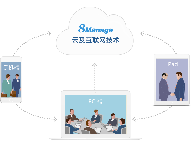 8MSaaS移动CRM系统