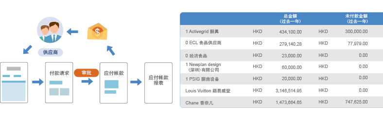 企业财务管理软件