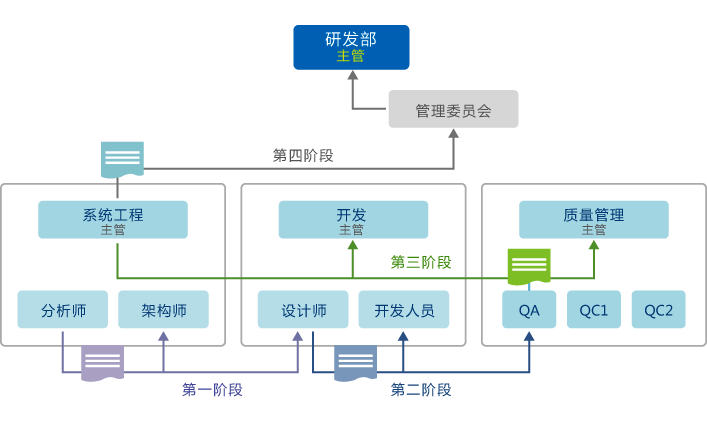 企业自动化管理软件