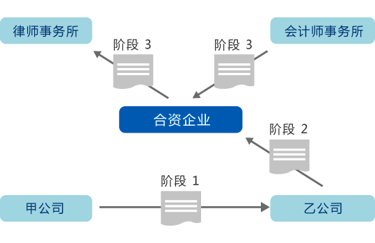 企业自动化管理软件