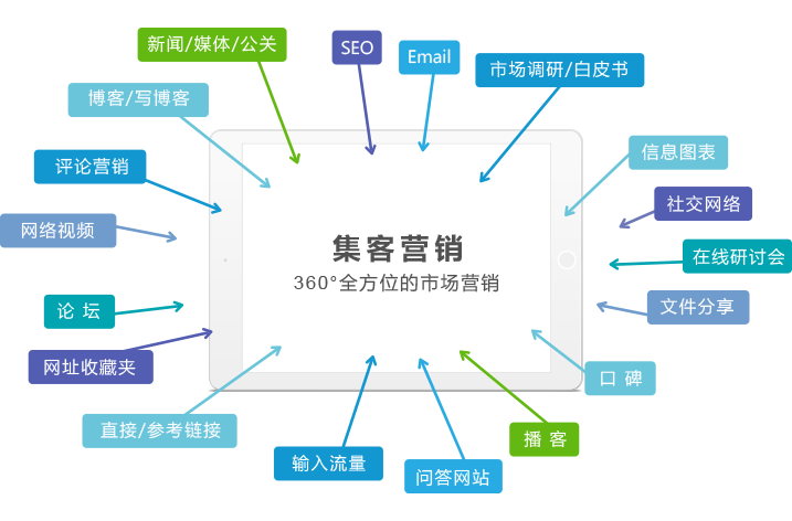 CRM管理软件