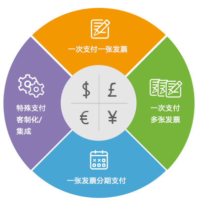 8MCloud采购电子结算管理