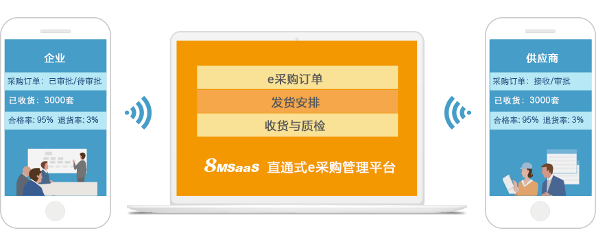 SaaS 电子采购订单及交付管理系统