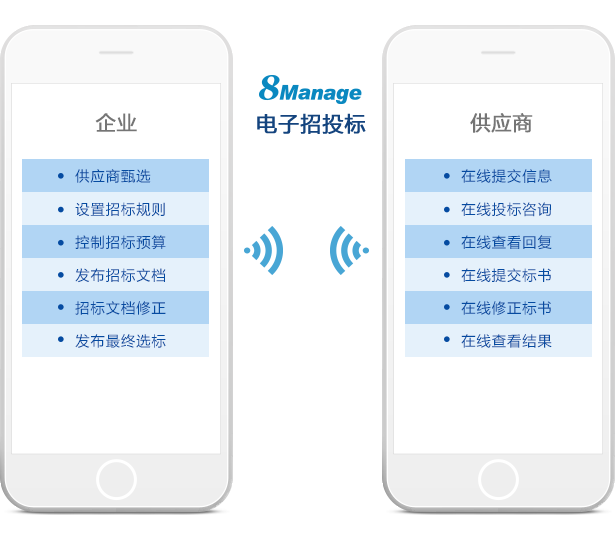 电子采购管理系统的招投标流程