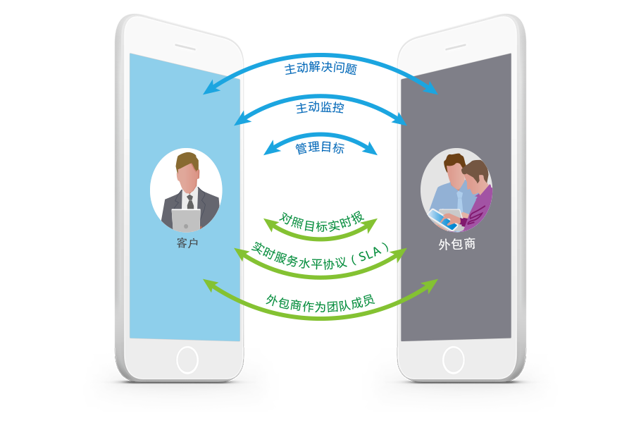 8MCloud供应商关系管理系统