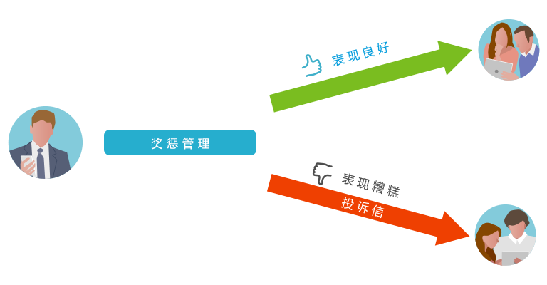 云端供应商绩效管理软件