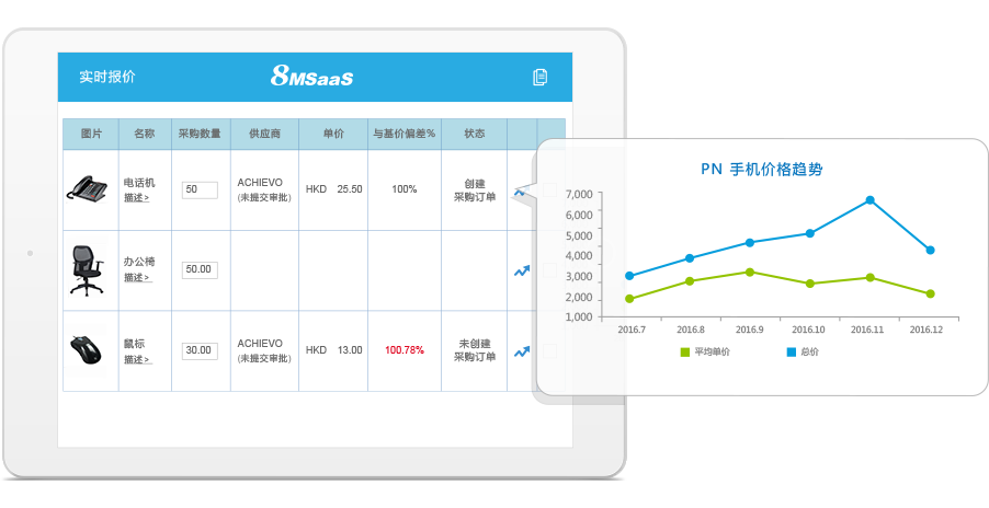 SaaS采购流程开支智能分析管理