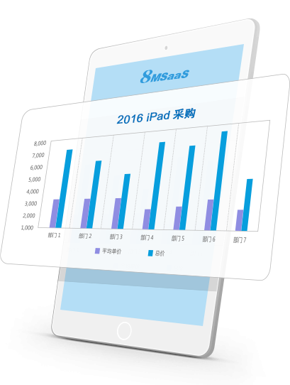 8MCloud开支分析与报表