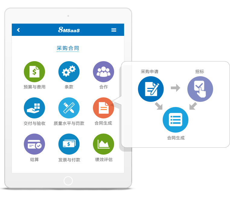 8MSaaS SPM采购合同管理系统