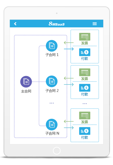 SaaS采购合同管理软件