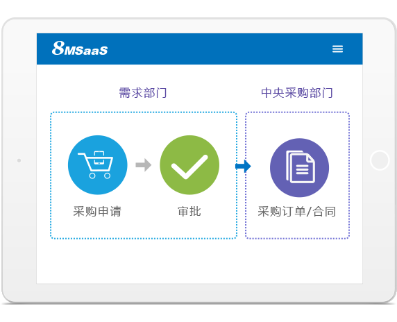 8MSaaS集中采购管理系统