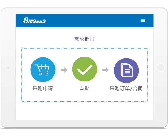 8MCloud PR管理系统