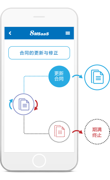 SaaS企业采购合同管理系统