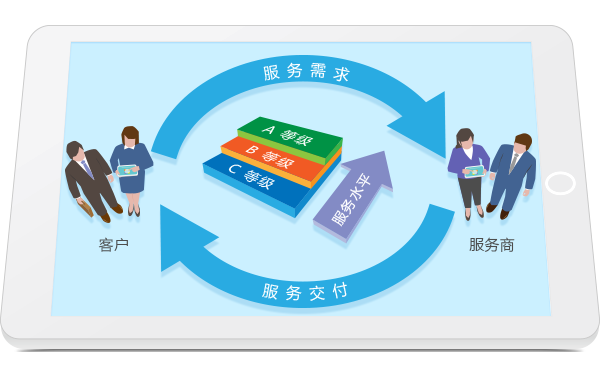 8MCloud 采购合同提供质量水平协议与罚款管理