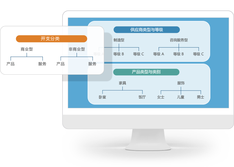 SaaS采购支出管理软件