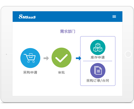 8MCloud PR库存管理