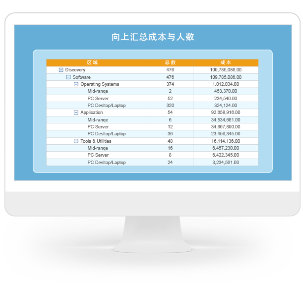 8MCloud SPM外包管理系统