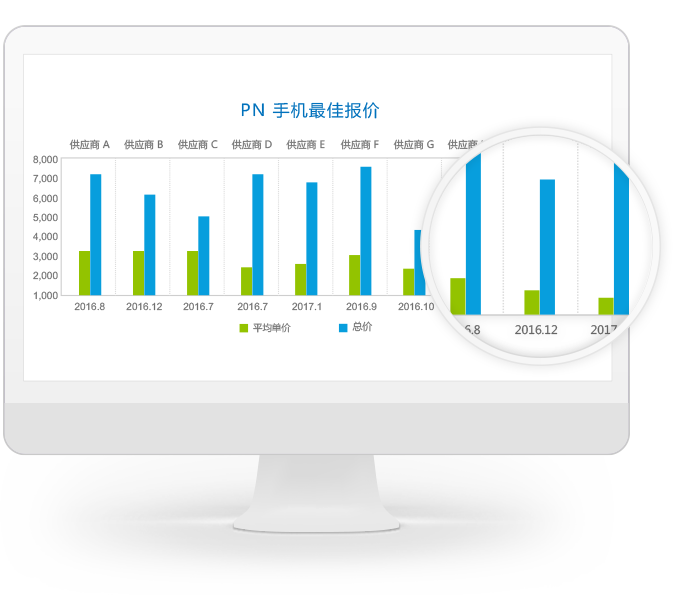 企业采购支出管理